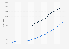 Utah - annual payroll of wholesale and retail trade employees 2000-2008