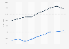 Virginia - annual payroll of wholesale and retail trade employees 2000-2008