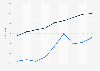 Wisconsin - annual payroll of wholesale and retail trade employees 2000-2008
