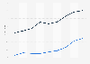 Wyoming - annual payroll of wholesale and retail trade employees 2000-2008
