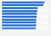 Overall highest winning percentage of pro tennis players 2016