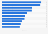 Pro male tennis players ranked by number of aces served 2016
