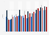 U.S. annual mortgage loan fraud: suspicious activity reports by state