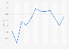 Monthly number of larceny-thefts in the U.S. 2009