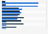 U.S. healthcare: factors influencing prescribing decisions 2013