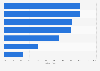 Aussagen zur Datensicherheit in sozialen Netzwerken in Deutschland 2013
