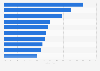 Vertrauen in Social-Network-Dienste in Deutschland 2014