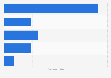 U.S. healthcare: physicians responses to patients' questions about treatments