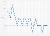 U.S. monthly average working week of all employees 2022-2024