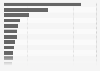 U.S. EPA Green Power Partnership: usage of leading U.S. purchasers