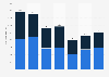 Coal-mining employment in Indiana 2009-2017