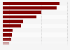 Cumulative installed wind power capacity: manufacturers' market share