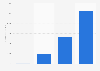 Amazon Kindle Fire: content revenue 2011-2014