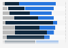 Mediasplit in den Top 10 Branchen nach Werbeausgaben im Jahr 2011