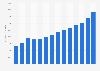 Average price of ski/wakeboard boats in the U.S. 2013