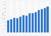 Average price of jet boats in the U.S. 2013