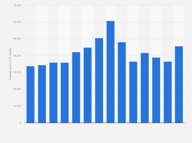 average sailboat price