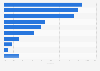Shale gas in the EU-15: largest supplier countries
