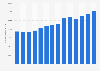 Number of public Wi-Fi locations in the United States as of 4th quarter 2013
