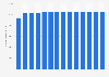 Number of public Wi-Fi locations in China as of 4th quarter 2013