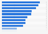 Umfrage zur Bedeutung von Musiksponsoring für Unternehmen im Jahr 2011