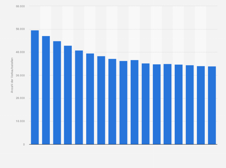 Statistik: Anzahl der Verkaufsstellen im Lebensmitteleinzelhandel in Deutschland in den Jahren 2006 bis 2022