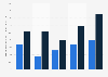 Facebook-Traffic der Top 5 Zeitungs-Webseiten in Europa im November 2011