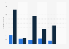 Congressional stance on SOPA as of January 27, 2012