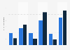 Congressional SOPA support and opposition, by U.S. party (January 19-23, 2012)