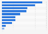 Iran's oil exports 2011