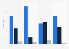 Public view of an Obama-Romney matchup in the 2012 election