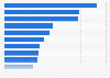 Top silver producing companies 2010