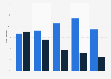 Positive and negative media coverage of U.S. presidential election candidates