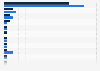 Rare element production by country 2011