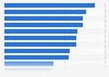 U.S. energy and resource efficiency industry: green collar jobs