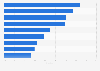 Profitabelste Kompositversicherer nach Ergebnisquote 2010