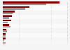 U.S. energy and resource efficiency segment: number of jobs
