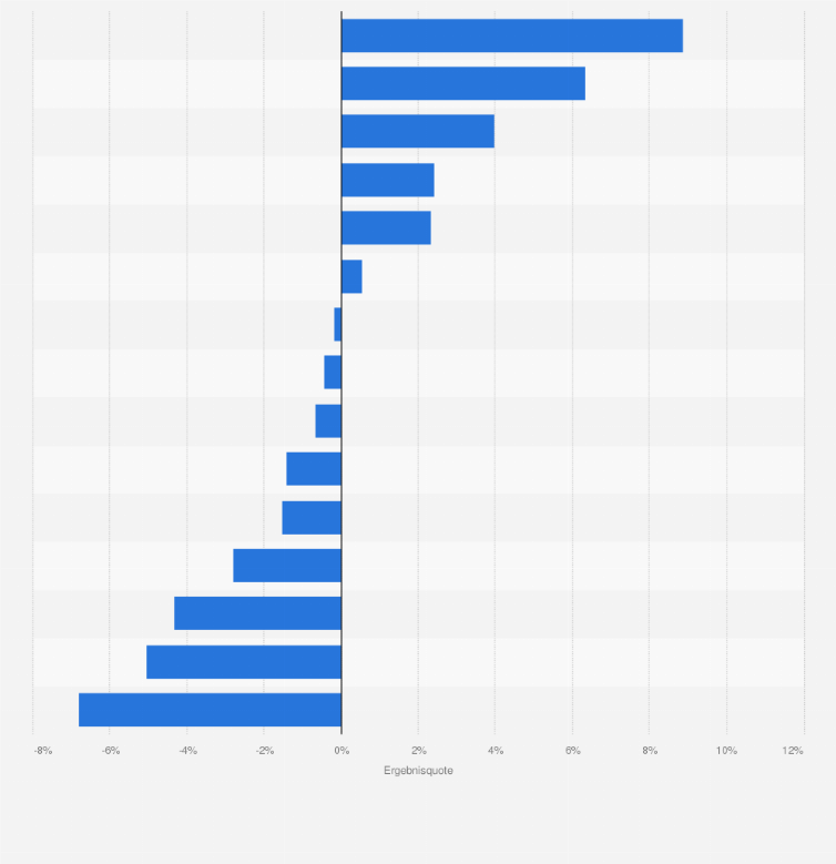Statistik: Profitabilität der größten Kompositversicherer in Deutschland nach ihrer versicherungstechnischen Ergebnisquote im Jahr 2010