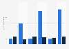 Congressional SOPA support and opposition, by Senate & House (January 19-23, 2012)