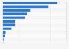 U.S. clean economy: number of jobs