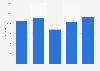 Total value of U.S. exports via Ohio 2007-2011