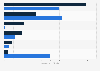Election 2012 - total radio and TV spending by campaign and super PAC