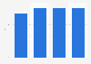 Iowa's exports as a percentage of total U.S. exports 2007-2011