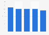 Minnesota's exports as a percentage of total U.S. exports 2007-2011