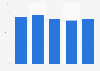 New Jersey's exports as a percentage of total U.S. exports 2007-2011