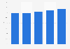 Texas' exports as a percentage of total U.S. exports 2007-2011