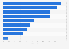 Aufmerksamkeit auf Online-Shops durch verschiedene Medien in Deutschland 2011