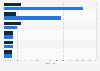 Umfrage zu geplante E-Payment-Verfahren in Online-Shops 2011