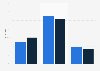 Akzeptanz von Mobile Wallets 2011