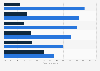 Health care: perceived value of U.S. out-of-pocket health care spending 2011
